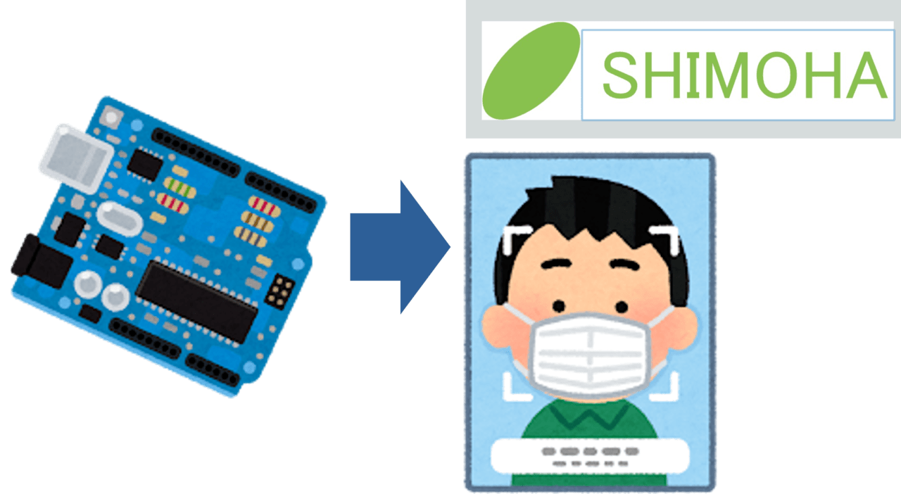 画像認識クラウドソリューション例